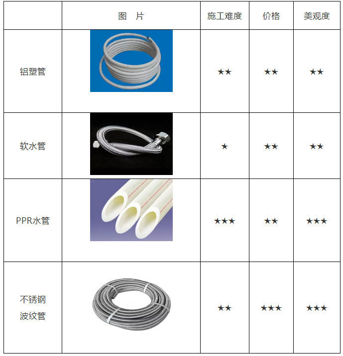 空氣能熱水器安裝、維修知識(shí)講談