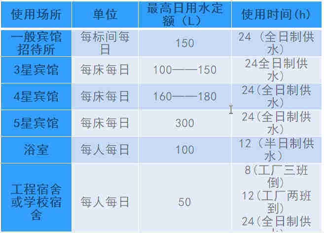 空氣源熱泵熱水工程機(jī)組的設(shè)計(jì)、安裝、計(jì)算詳解